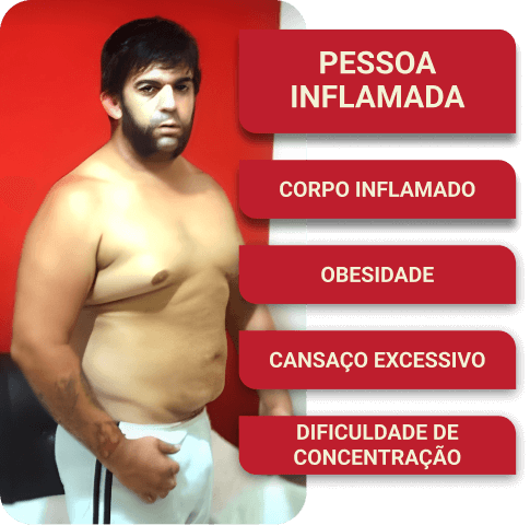 Pessoa Inflamada